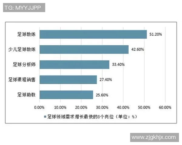 足球明星个人数据分析揭示职业生涯成就与未来发展潜力